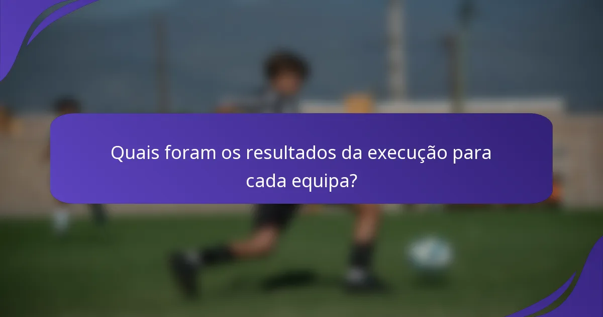 Quais foram os resultados da execução para cada equipa?